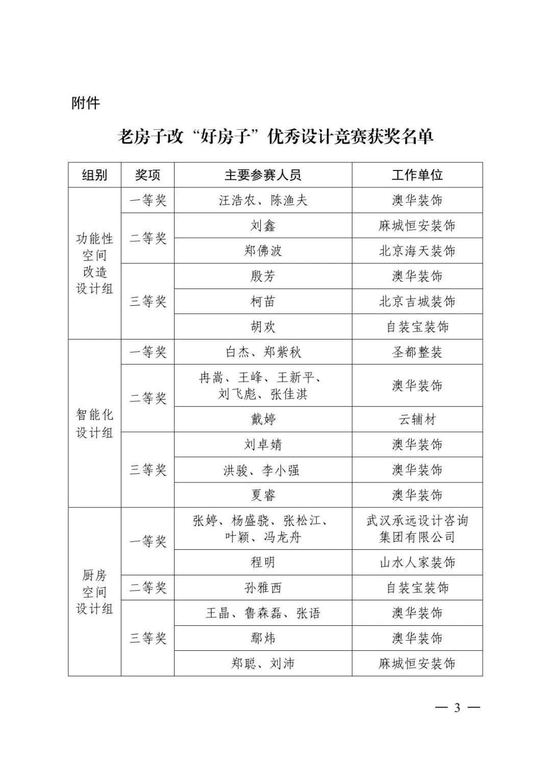 舊房改造,老房翻新,武漢裝修設計